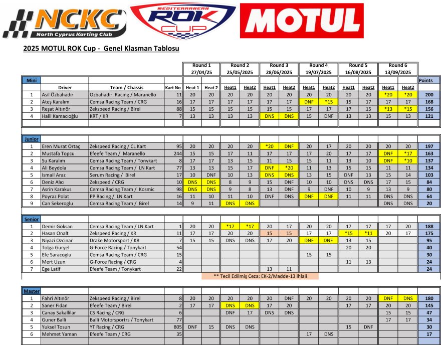 2025-rokcup-champstandings-r6-nc.jpg