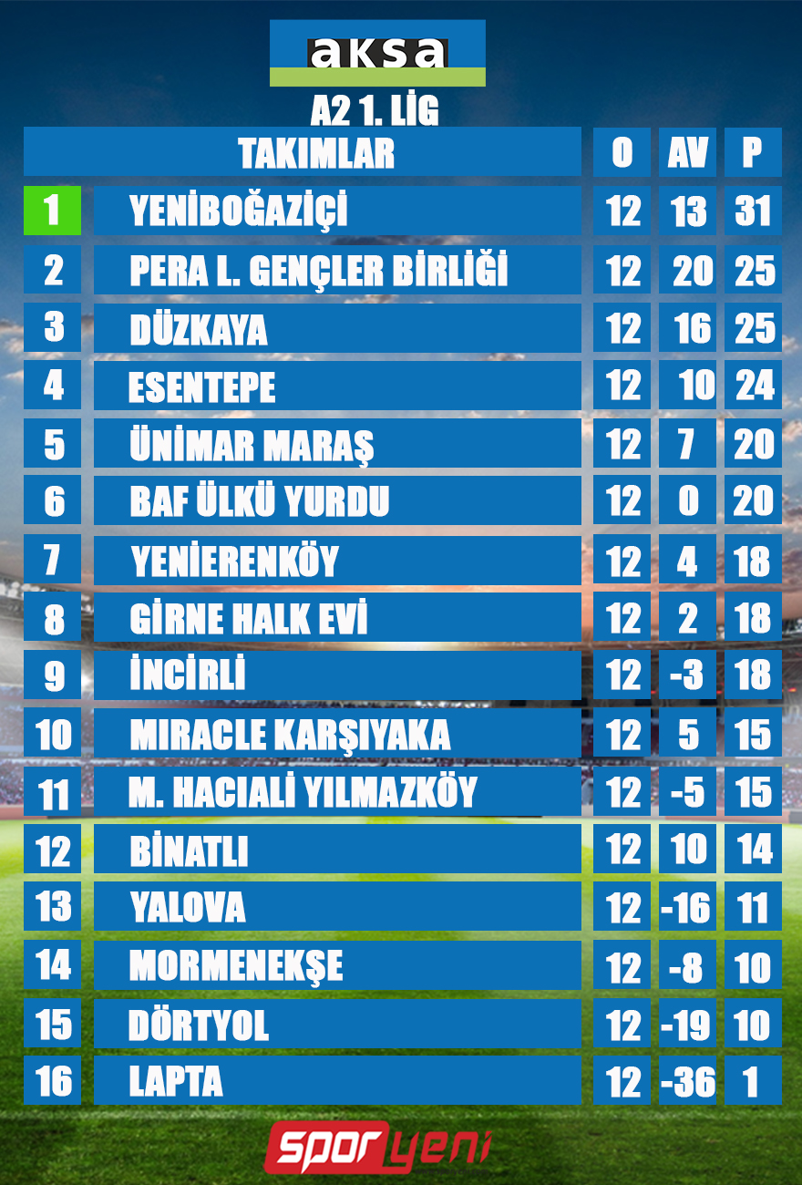 a2-birinci-lig-puan-12.jpg