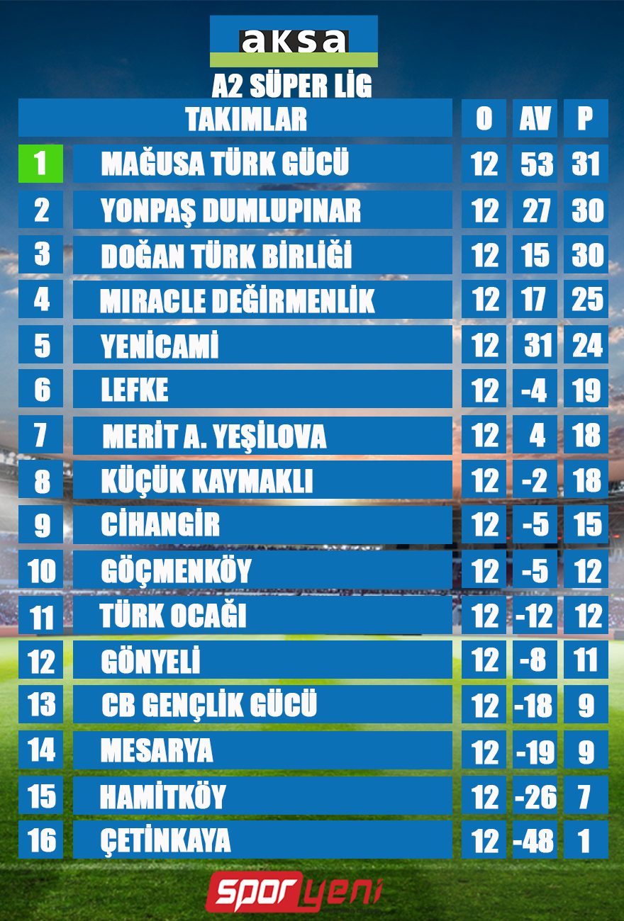 a2-super-lig-puan-12.jpg