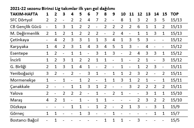 birinci-lig-gol.jpg