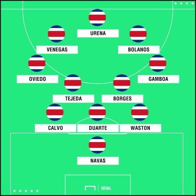 embed-only-costa-rica-squad_wkcwltiqws8w16ag1byaaqmmd.png