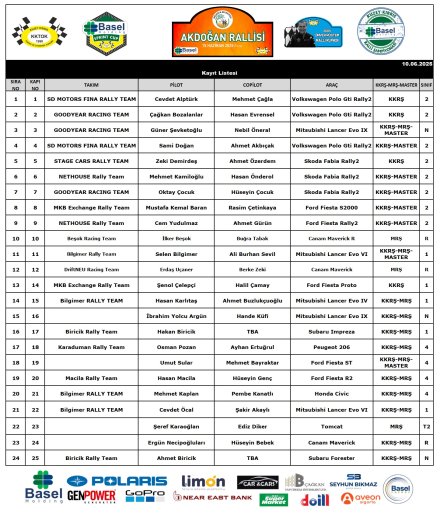 entry-list-akdogan-ralli-sprint.jpg