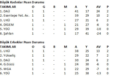 hentbol-puan-durumu.jpg