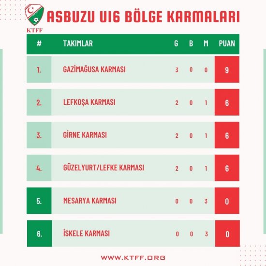 u16-karmalar-puan-durumu-1.jpg