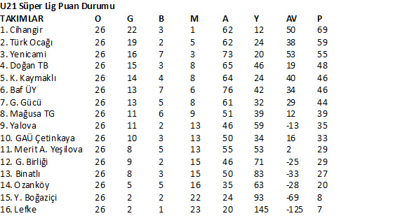 u21-super-lig-puan-001.jpg